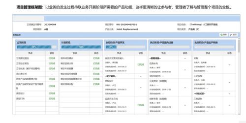 構(gòu)筑企業(yè)創(chuàng)新引擎 IPD、PLM與網(wǎng)絡(luò)技術(shù)服務(wù)在科研研發(fā)項(xiàng)目管理中的協(xié)同應(yīng)用